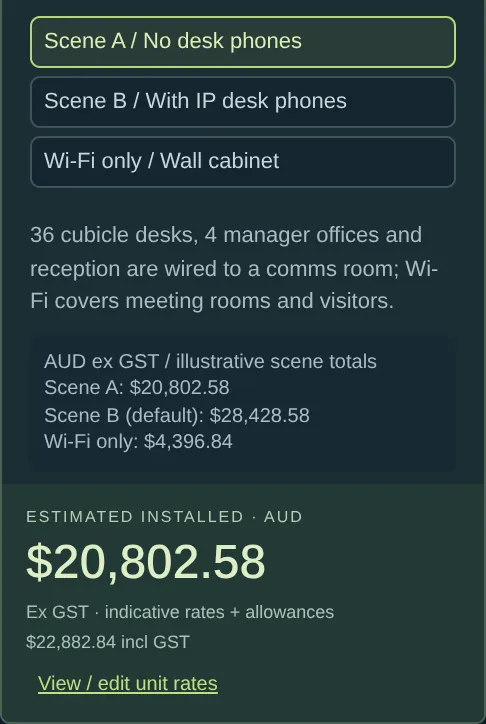 Network Studio concept demo configuration panel set to no desk phones, showing an illustrative $20,803